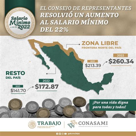 Salario Mínimo En México 2022