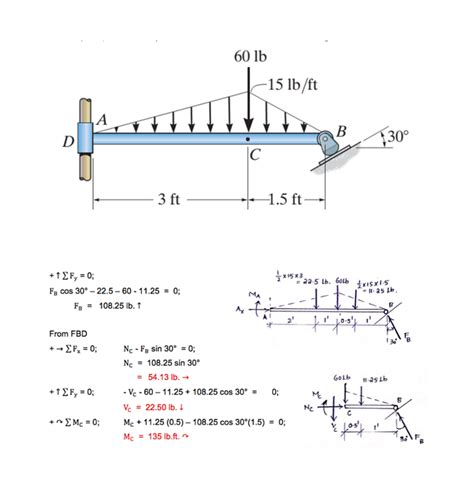 Solved Rod Ab Is Fixed To A Smooth Collar D Which Slides Freely