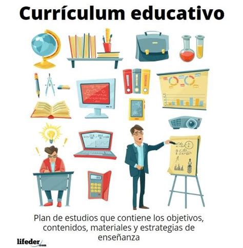 Curr Culos Educativos