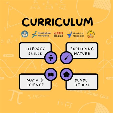 Sintaks Model Pembelajaran Problem Based Learning Pbl Sd Negeri 198