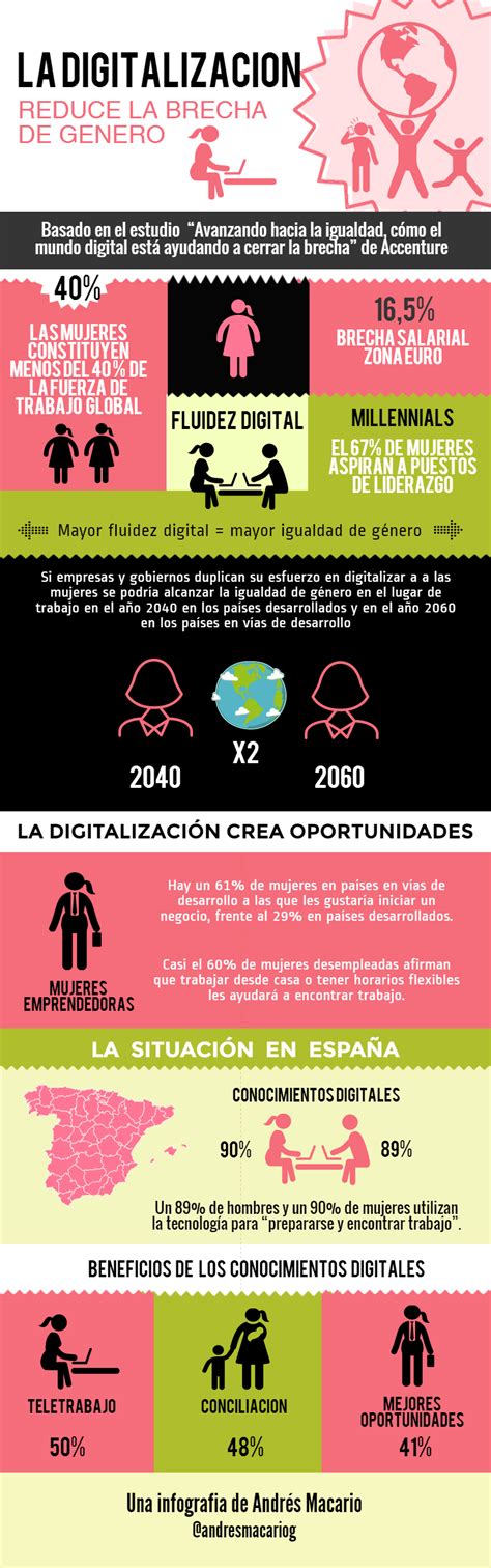 La Digitalización Reduce La Brecha De Género Infografia Andres Macario