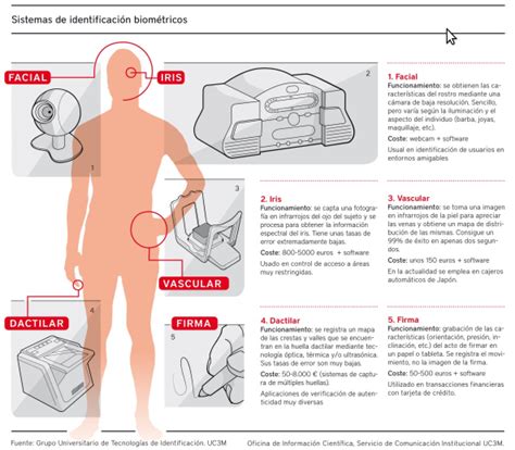 Sistemas biométricos Los más seguros en el control de accesos