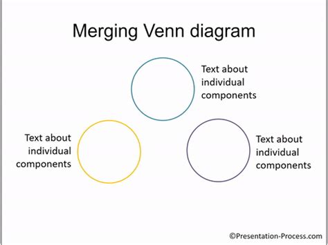 Improve Venn diagram with Custom Animation