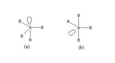 At the equatorial position the lone pairs are nearby and hence will experience max repulsion ...