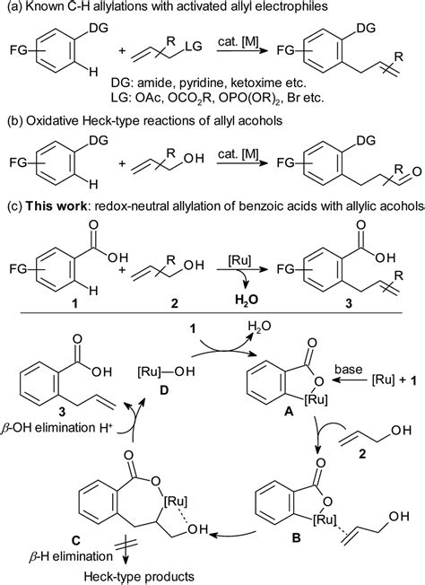 Carboxylate Directed Ch Allylation With Allyl Alcohols Or Ethers