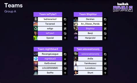 Here are all the teams playing in the Twitch Rivals League of Legends Draft Showdown - Dot Esports