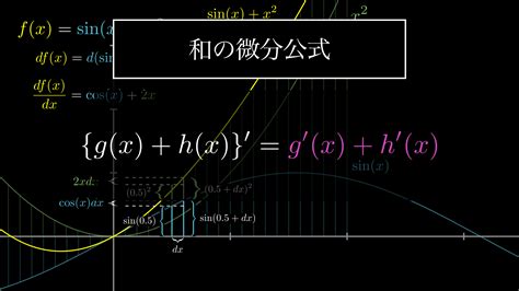 合成関数の微分を誰でも直観的かつ深く理解できるように解説 Headboost