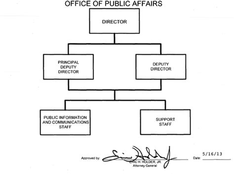 Functions Of Public Relations Internal Vs External Public Of Public