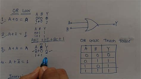 And Law Or Law Inversion Law Boolean Algebra Digital Electronics Youtube