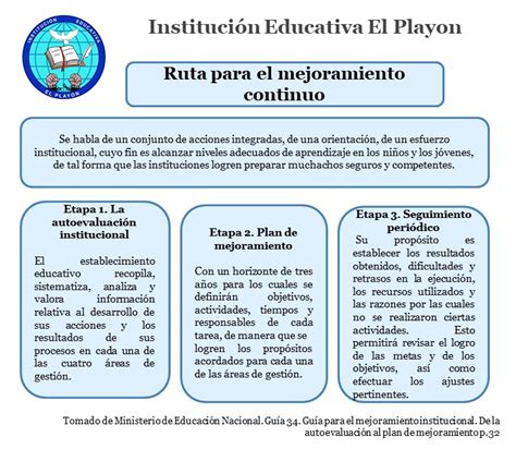 Ruta Mejoramiento Institucional