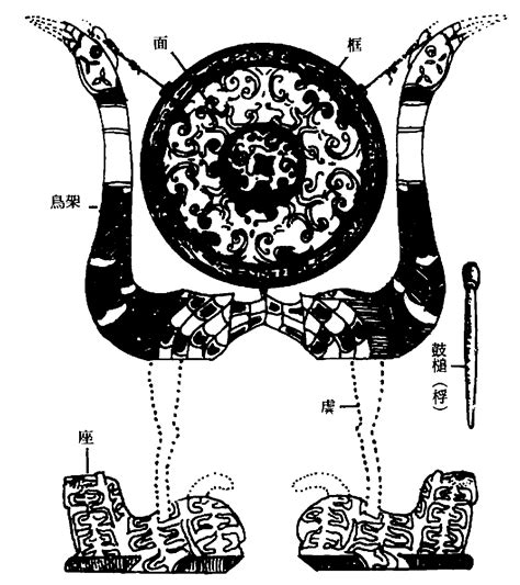 鳥架虎座鼓 古文物称谓图 图片