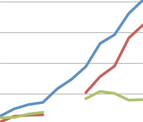 Jackson County Population Growth Since 1900 Note The Decline In Rural