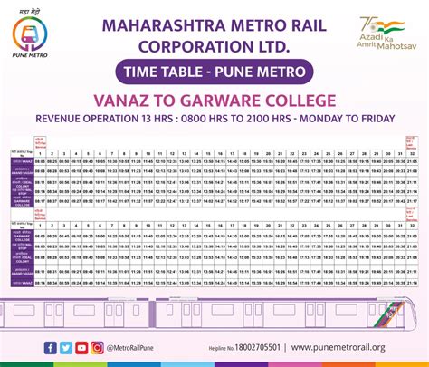 Pune Metro Route 2022-23: Map, Timings, Fare, and Updates – Bricksfamily