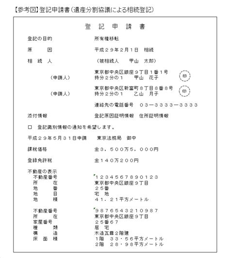 遺産分割協議による相続登記申請書の書き方 アクティクス法務事務所