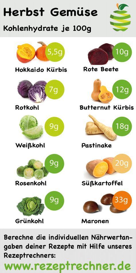 Nährwertangaben von Lebensmitteln und Rezepten berechnen