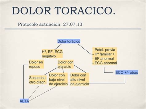 Algoritmo De Atenci N Al Dolor Tor Cico Upiq Ppt