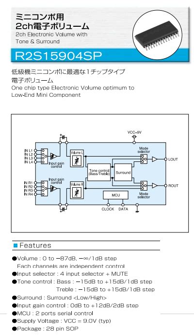 R2S15904SP Datasheet - Optimum Audio Signal Processor IC