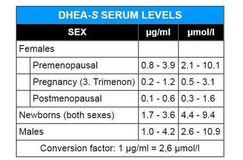 DHEA Supplementation In Older Adults Good Or Bad?, 42% OFF