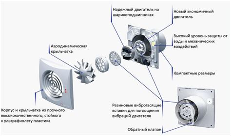 Вентилятор осевой вытяжной настенный и его особенности
