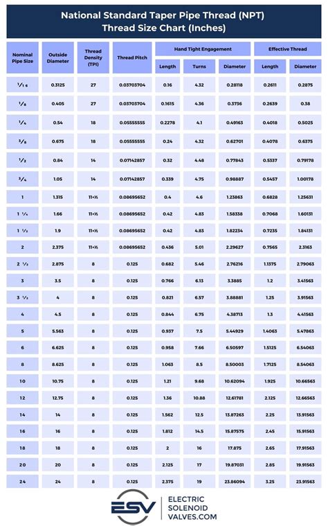 What Is 3/8 Npt Thread at Caroline Patton blog