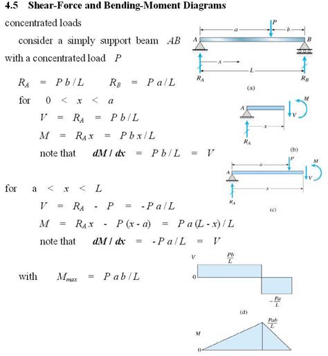 Understanding Shear Force Diagrams