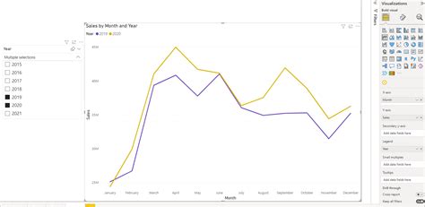 Solved Lines In Visual In Power Bi Microsoft Fabric Community