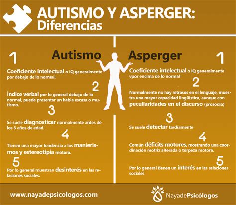 Qual A Diferença Entre Autismo E Síndrome De Asperger