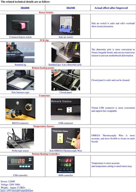 Infrarot BGA Rework Arbeitsplatz Station Reballing Heizmaschine