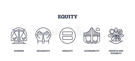 Equity Icons Outline Depicting Fairness Inclusivity And Growth