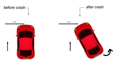 Newtonian Mechanics Why Do Cars Rotate During A Small Overlap Crash