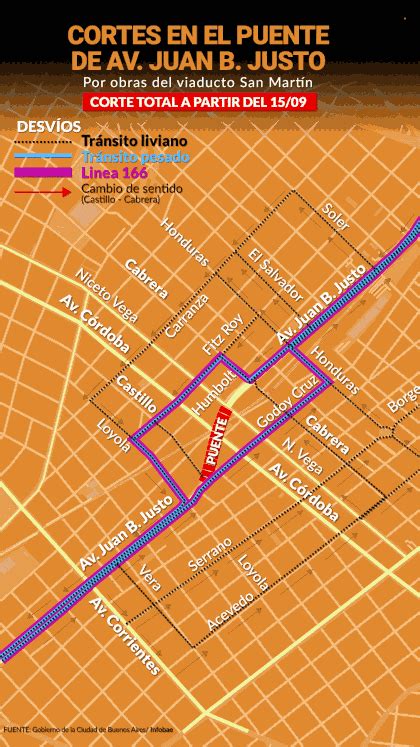 Cerró El Puente De La Avenida Juan B Justo El Mapa Con Todos Los Desvíos Infobae