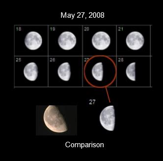 Turkey UFO Incident: Moon Phases - An Examination