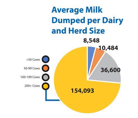 Pa Dairy Producer Survey Results Center For Dairy Excellence