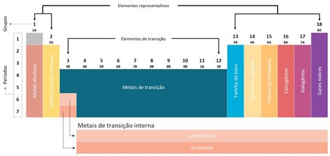 Professor Felix A Tabela Peri Dica Classifica O Dos Elementos Qu Micos