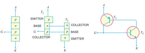 Common Collector Configuration Of Transistor Detailed Explanation