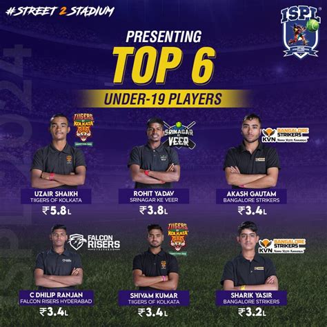 Ispl 2024 Top 10 Most Expensive Players In The Indian Street Premier