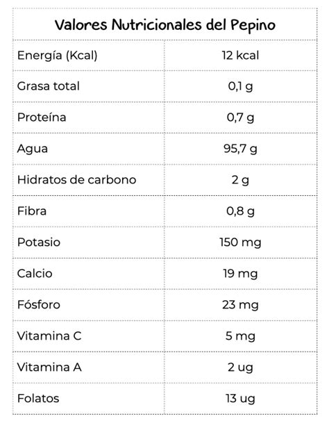 Los Beneficios Del Pepino Que Quizá No Conozcas