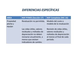 Niif Completas Y Pymes Diferencia Pptx