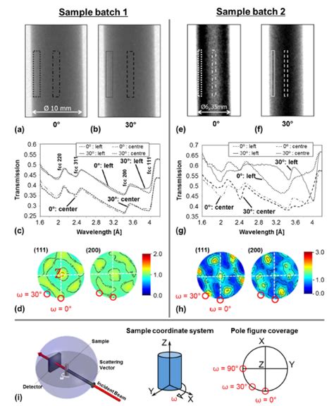 A Guide To Spatially Resolved Phase And Texture Evaluation By