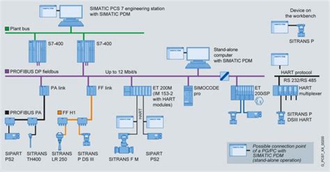 Labvolt Series By Festo Didactic Tia Portal Plc Software Step