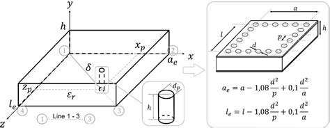 Scielo Brasil Determining A Perturbation Factor To Design Tunable