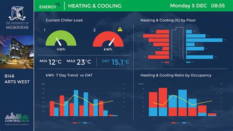 Bms Dashboard