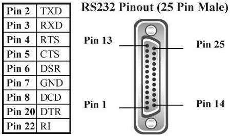 Rs Rs Rs Db Db Serial Port Pinouts And Loopback Off