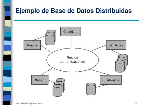 Base De Datos Distribuidas Ppt Descargar