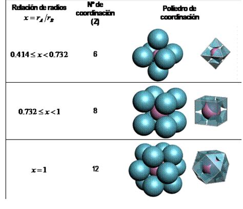 Enlaces Cristales Y Propiedades