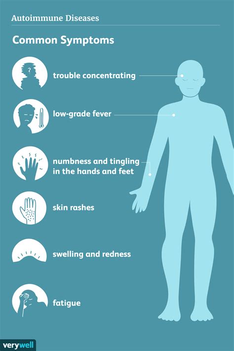 Autoimmune Diseases: Signs, Symptoms, and Complications