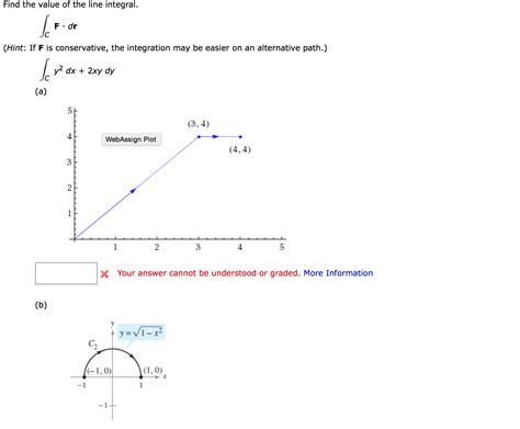 Solved Find The Value Of The Line Integral Integralc F