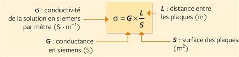 Découvrir 167 imagen conductivité d une solution formule fr