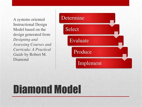 Instructional Design Models Ppt Download