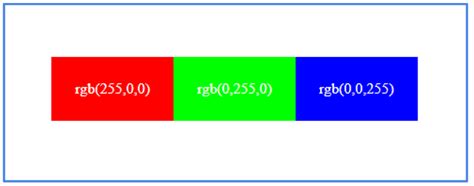 Hex Rgb Rgba Color In Css Explained 50 Off